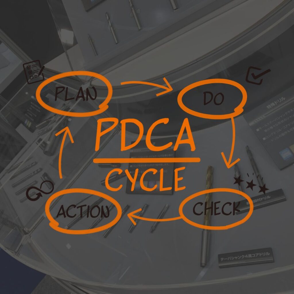 PDCA cycle